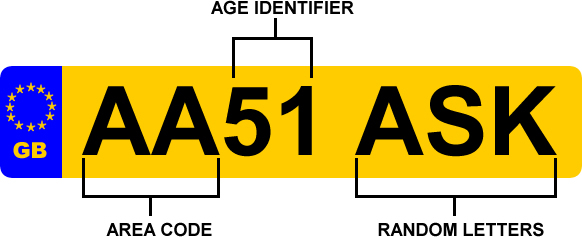 Euro Number Plate